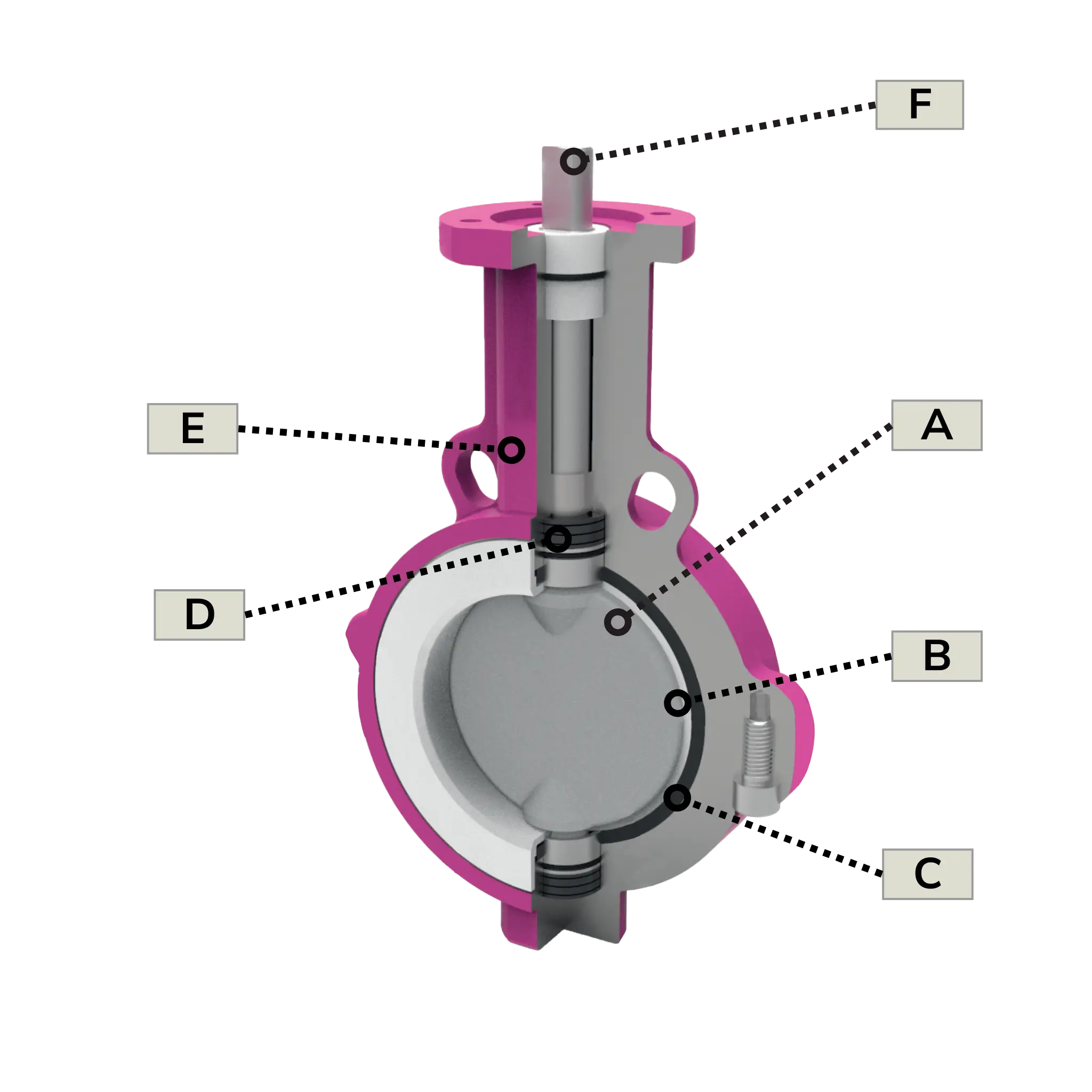 S Series Butterfly Valve key features